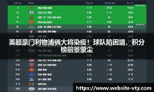 英超豪门利物浦俩大将染疫！球队陷困境，积分榜前景蒙尘